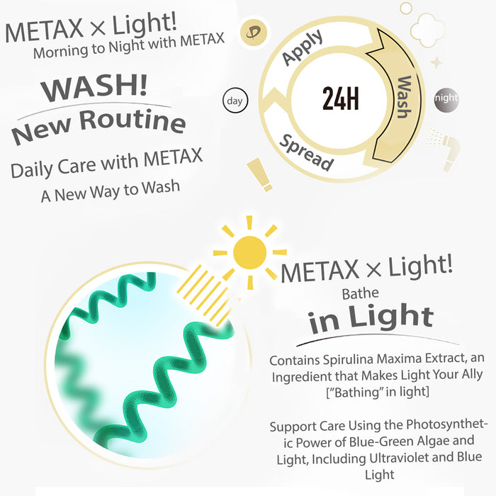 Metax Treatment