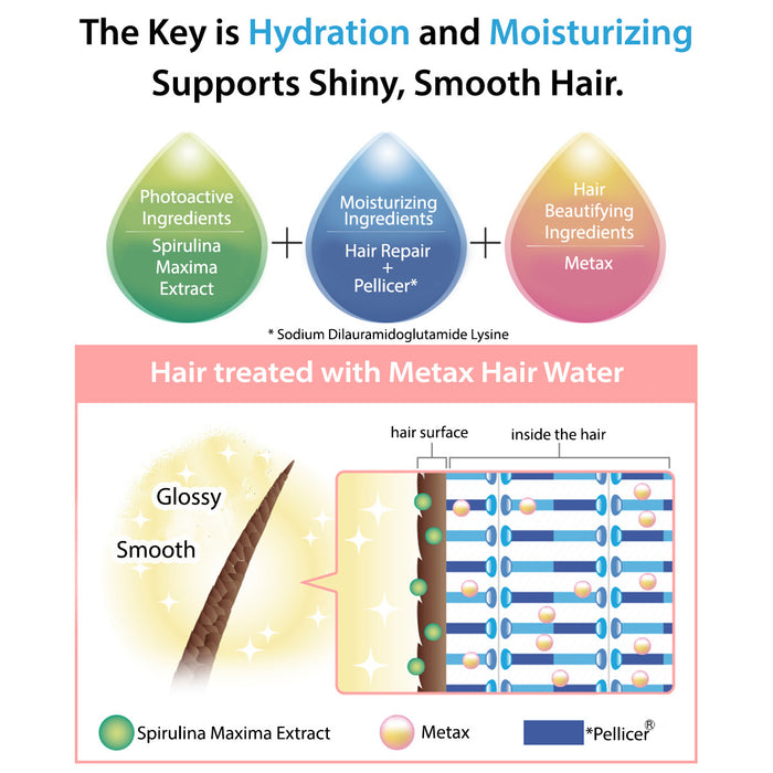 Metax Hair Water advanced Metax Technology, enriched with moisturizing ingredients for glossy, healthy hair.