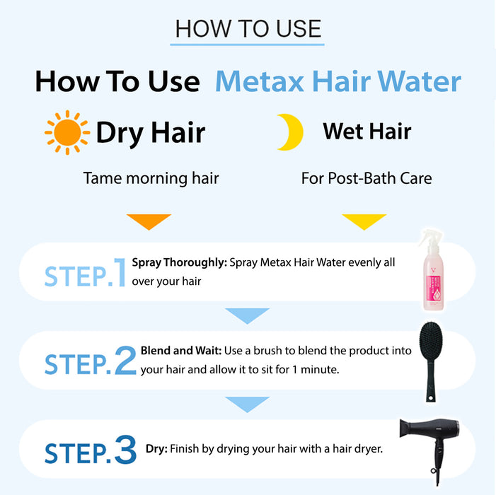 PhitenSG Metax Hair Water with Photoactive Ingredients and its compatibility with hair dryers and head spa treatments.